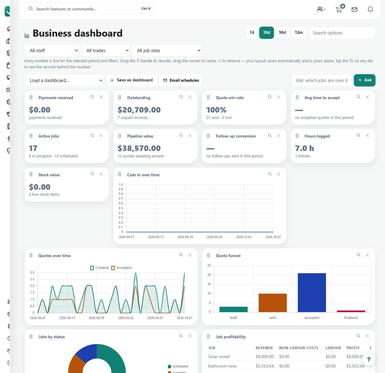 The business dashboard displays metrics from fictional invoices and jobs. These figures illustrate the interface and are not AllQuote's own commercial results.