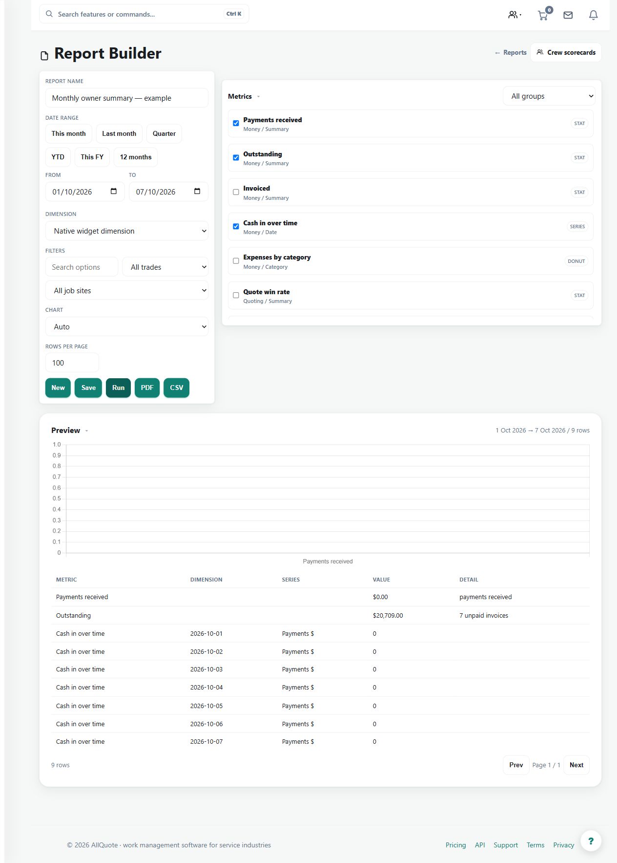 The custom report example selects payments received, outstanding and cash-in metrics for an owner summary. Report output reflects the chosen dates, filters and available records.
