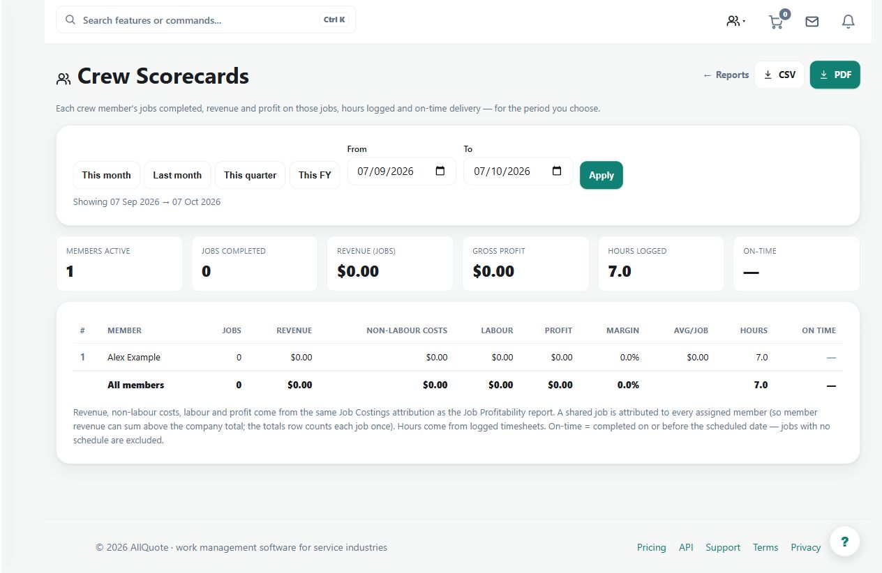 The crew scorecard shows the example worker's logged hours and operational measures. Use complete, comparable records before drawing performance conclusions.
